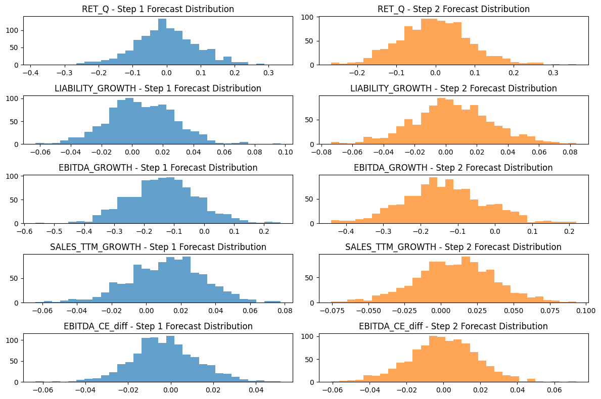 [TECHNICAL INSIGHTS] - THỊ TRƯỜNG VIỆT NAM LÀ HIỆU QUẢ DẠNG GÌ? (PHẦN 3)