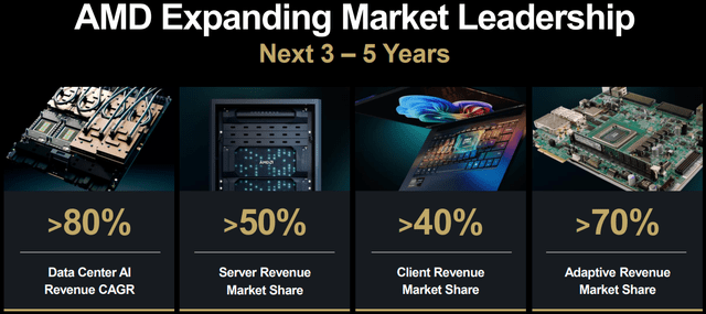 A computer and computer with text AI-generated content may be incorrect.