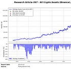 Flipping the RSI Script: When 'Overbought' Actually Means 'Buy More' - Research Article #67