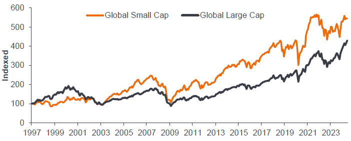 In the sweet spot for global small caps? Investor questions answered -  Janus Henderson Investors - UK financial professionals