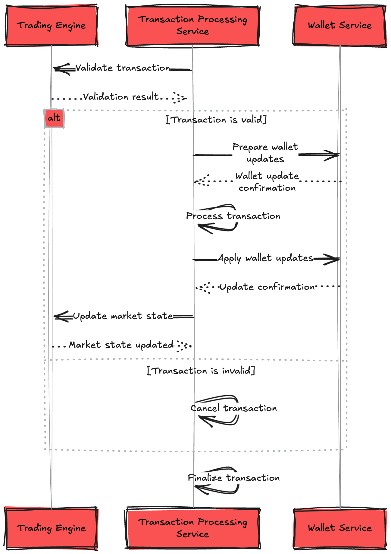 System Design Tech Case Study Pulse #59] $320 Billion Crypto Transactions  Volume: How Coinbase Actually Works