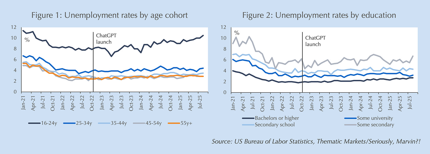 A graph of different colored lines

AI-generated content may be incorrect.