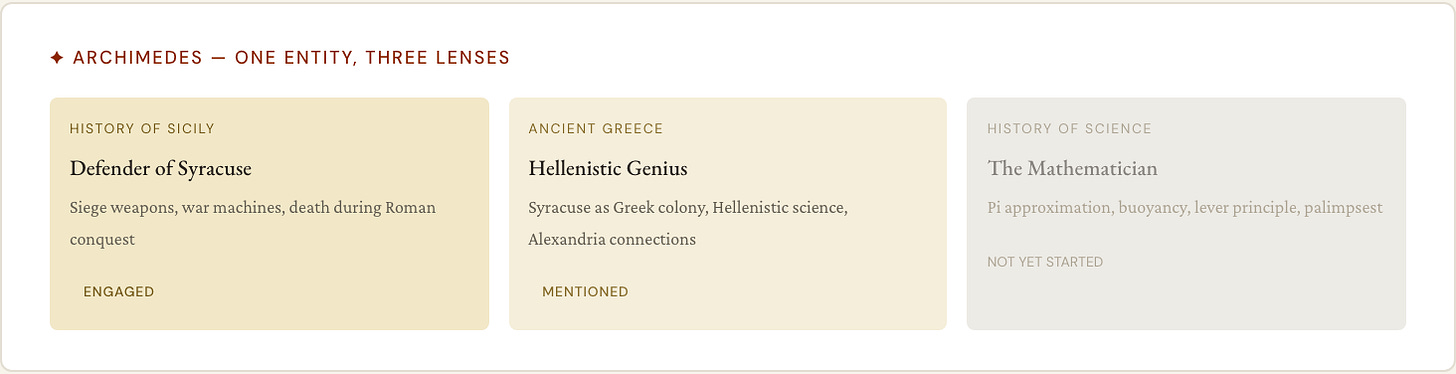 Archimedes — one entity, three lenses