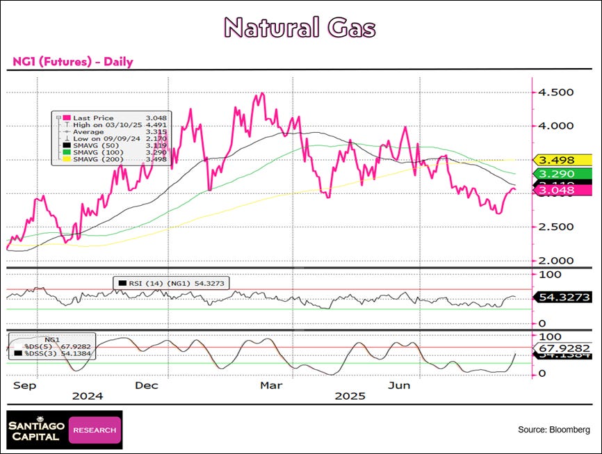 A graph of a gas price

AI-generated content may be incorrect.