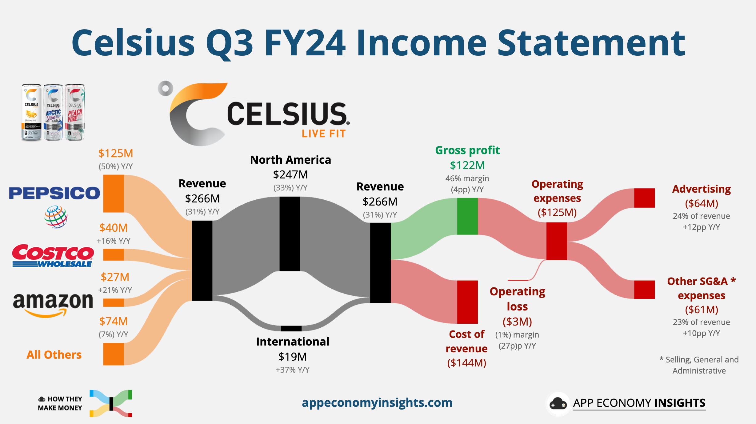 ⚡️ Energy Drink Economics - by App Economy Insights
