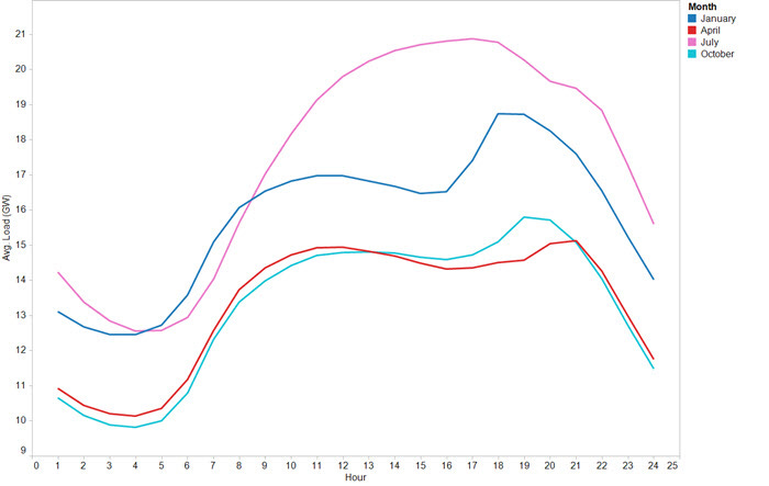 Daily energy demand curve | energymag