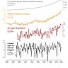 Atmospheric Science