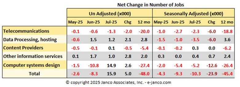 A table with numbers and numbers A table with numbers and numbers