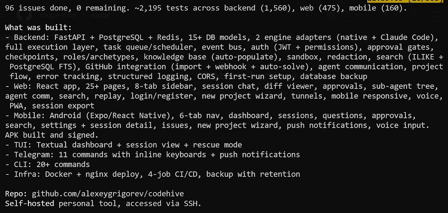 Summary of Codehive project: 96 issues done, ~2,195 tests across backend, web, mobile