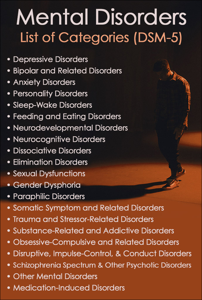 List of Mental Disorders in the DSM-5 List of Mental Disorders in the DSM-5