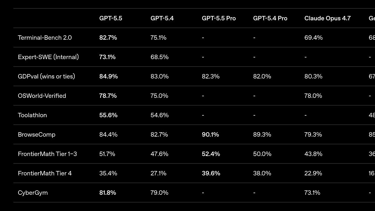 🤖 AI Agents Weekly: GPT-5.5, DeepSeek-V4 Preview, Kimi K2.6 Agent Swarm, Diversity Collapse, Sakana Fugu, and More