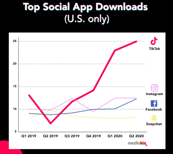 TikTok vs Instagram Influencers: The Main Difference | GRIN