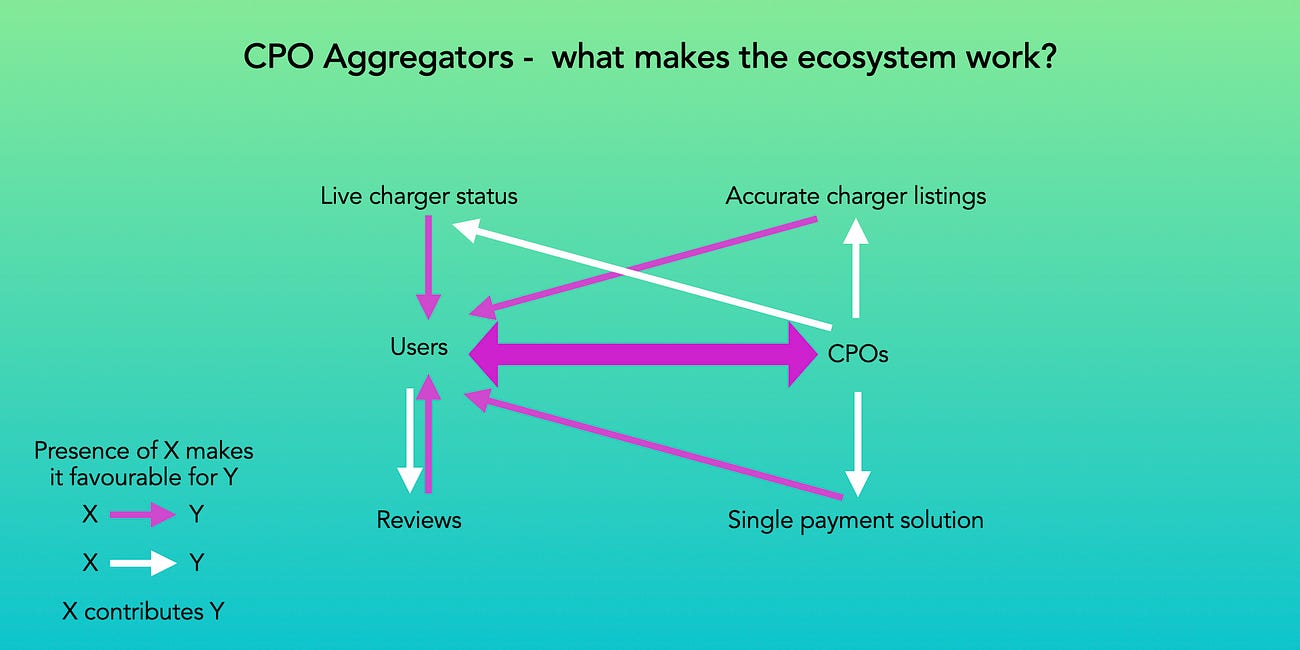 Charger Aggregators and the path forward