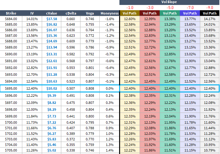 embedding spot-vol correlation in option deltas
