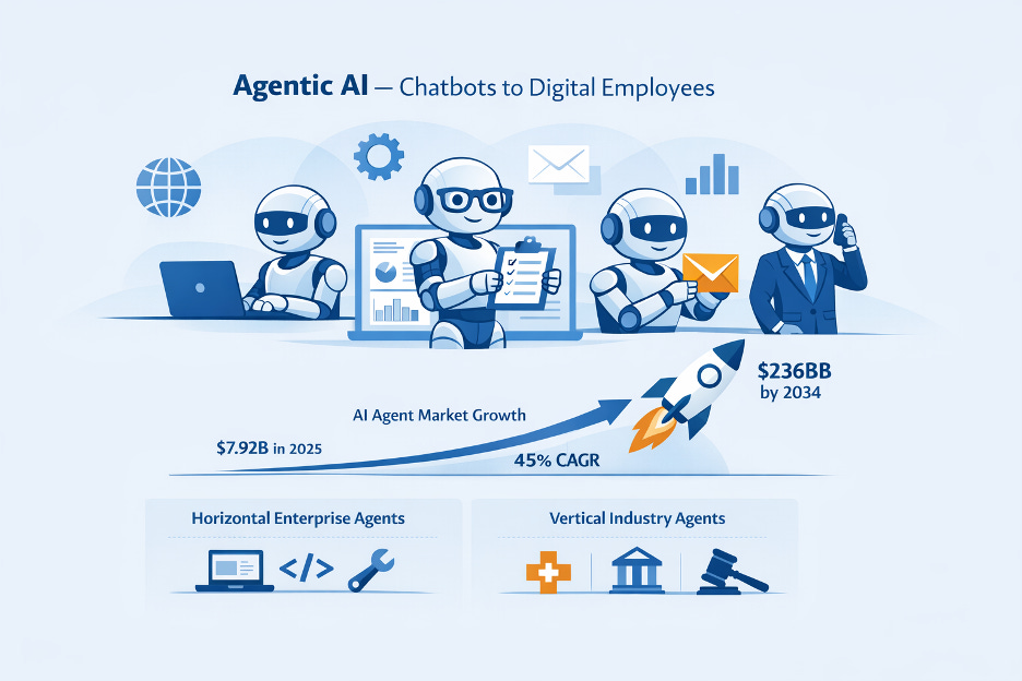 Beyond Generative AI: Where the Next AI Investment Wave Is Forming