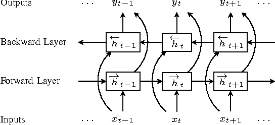 Advanced Sequence Models: From Bidirectional RNNs to Attention