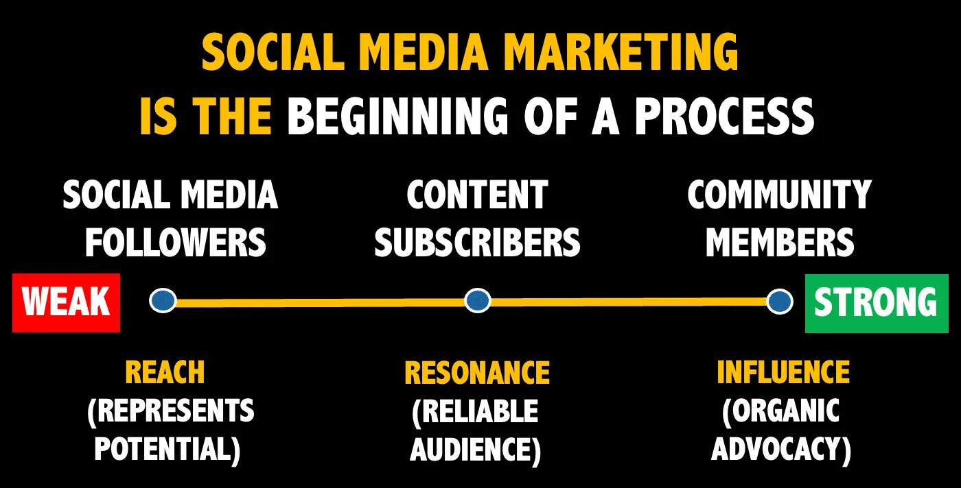 brand community