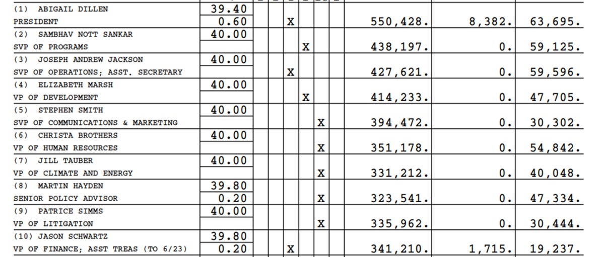 The document lists various roles and their corresponding salaries, with some positions marked as 'X' indicating they are vacant.
AI-generated content may be incorrect. The document lists various roles and their corresponding salaries, with some positions marked as 'X' indicating they are vacant.
AI-generated content may be incorrect.