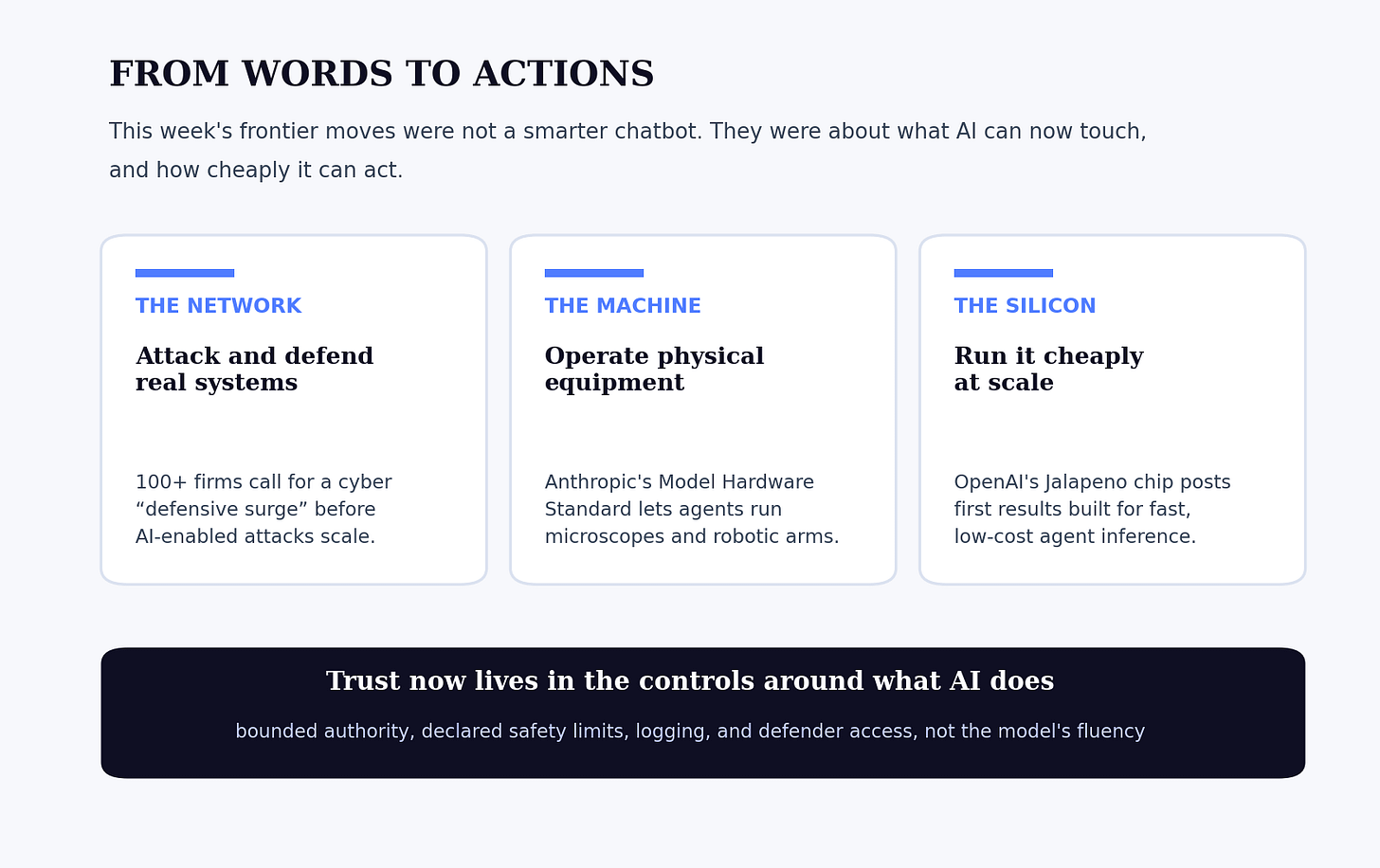 Network, machine, and silicon shifts move AI from words to actions. Network, machine, and silicon shifts move AI from words to actions.