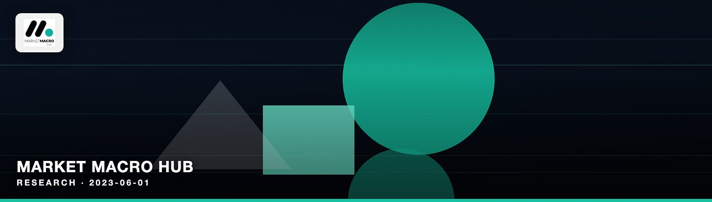 Market Macro Hub Market Macro Hub