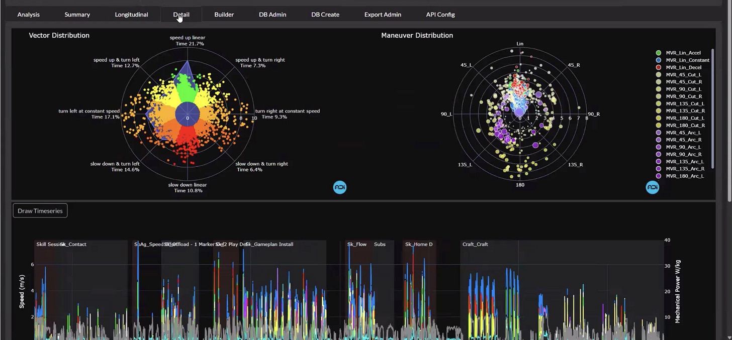 Hudl and ADI: Redefining Athlete Performance with Game-Changing Multidirectional Metrics Hudl and ADI: Redefining Athlete Performance with Game-Changing Multidirectional Metrics