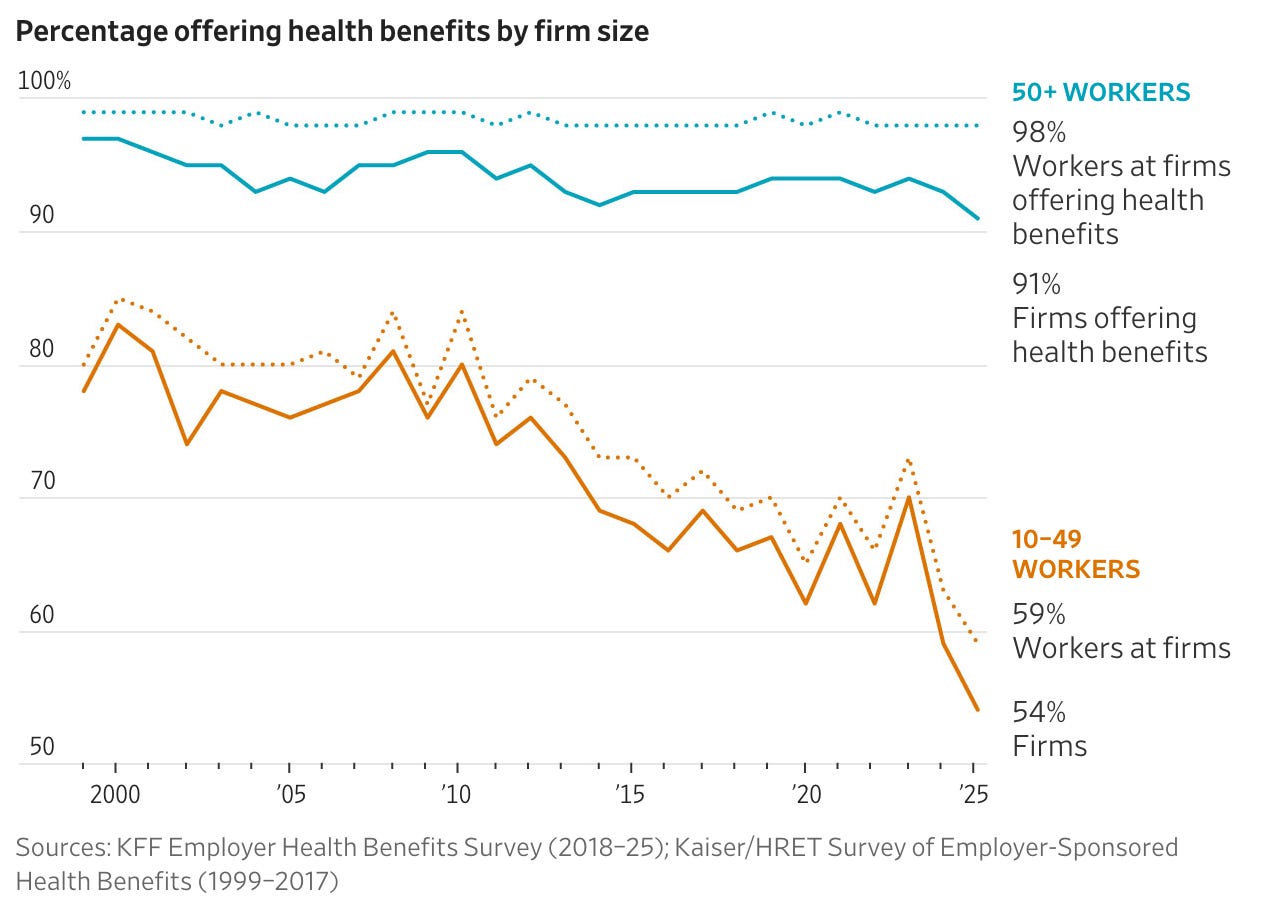 A graph of health benefits by firm size
AI-generated content may be incorrect. A graph of health benefits by firm size
AI-generated content may be incorrect.