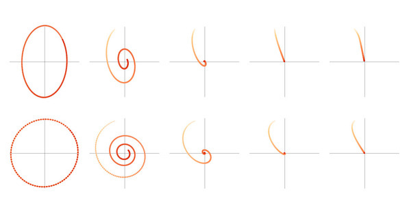 Why Momentum Really Works Why Momentum Really Works