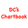 DC's Chartbook