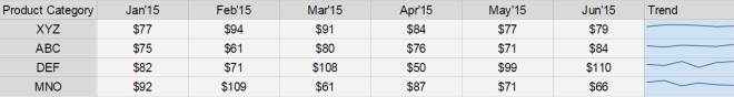 Google Sheet Data visualization spark line Google Sheet Data visualization spark line