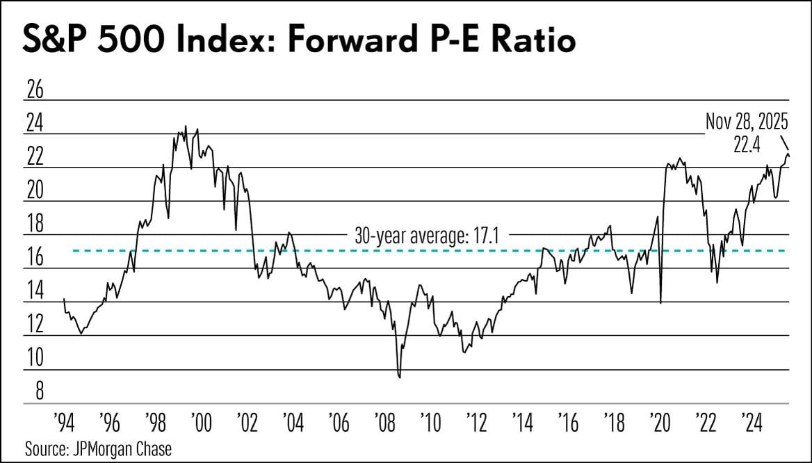 2026 Stock Market Forecast: Can The Bull Keep Up Its Run? | Investor's Business Daily 2026 Stock Market Forecast: Can The Bull Keep Up Its Run? | Investor's Business Daily