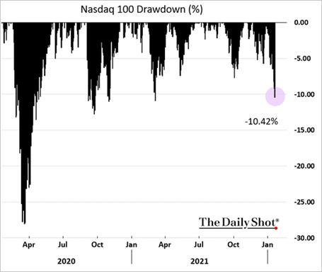 Chart

Description automatically generated with low confidence
