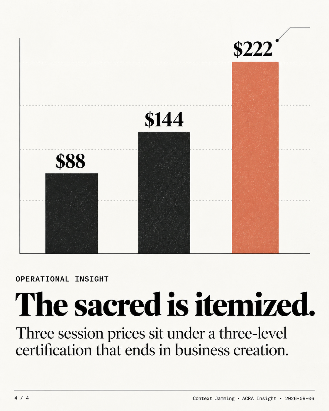 The Priced Sacred