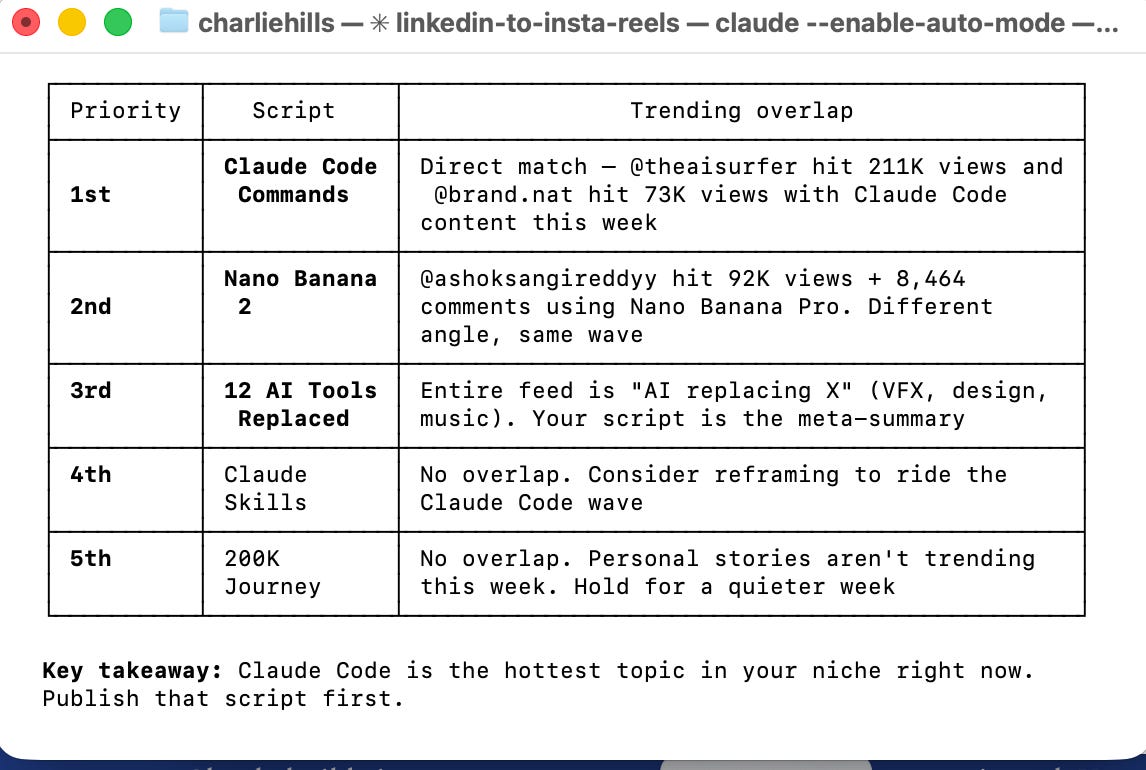 How I use every Claude feature (and how to set them up)