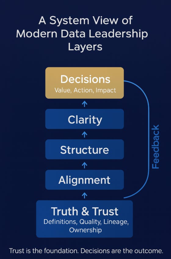 Ten Things I’ve Learned About Data Leadership