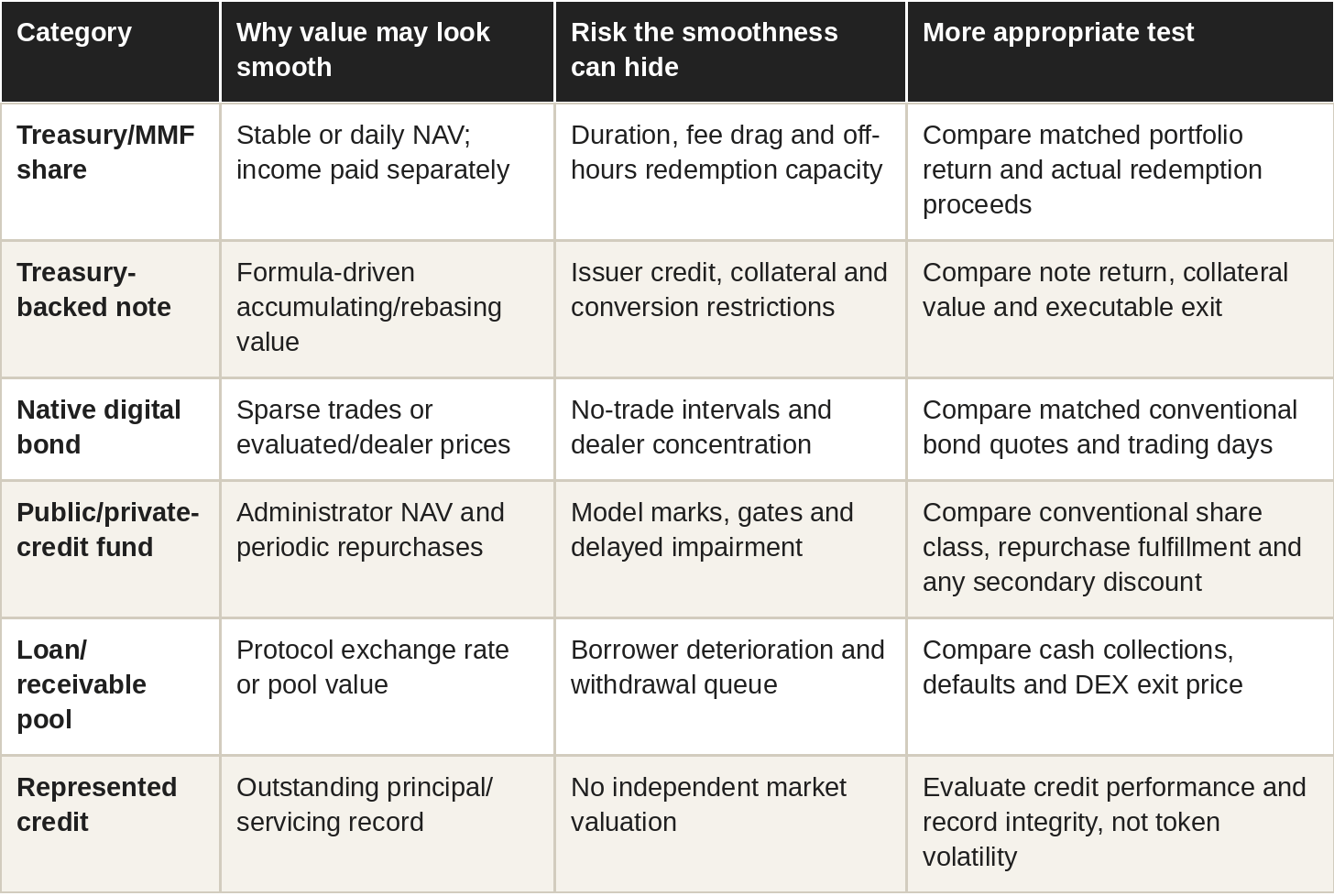 Table: volatility mirage