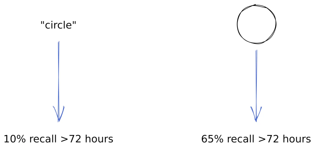 Using patterns to remember bitcoin seed phrases is a useful tool which can come in handy if someone is needing to move across borders without being detected. Using patterns to remember bitcoin seed phrases is a useful tool which can come in handy if someone is needing to move across borders without being detected.
