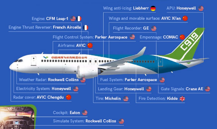 Comac C919