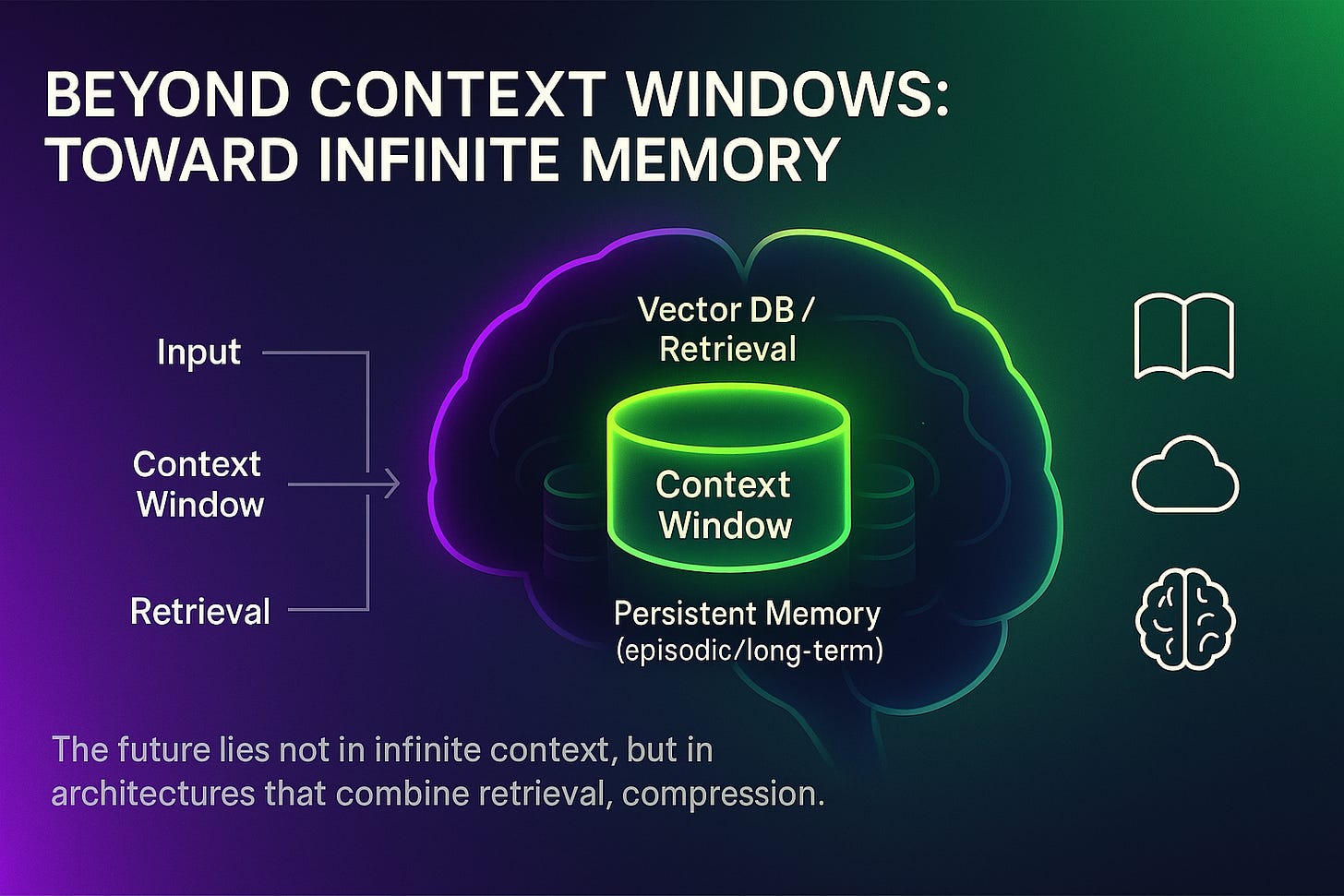 Context Windows Explained: The Math, Limits, and Future of AI Memory
