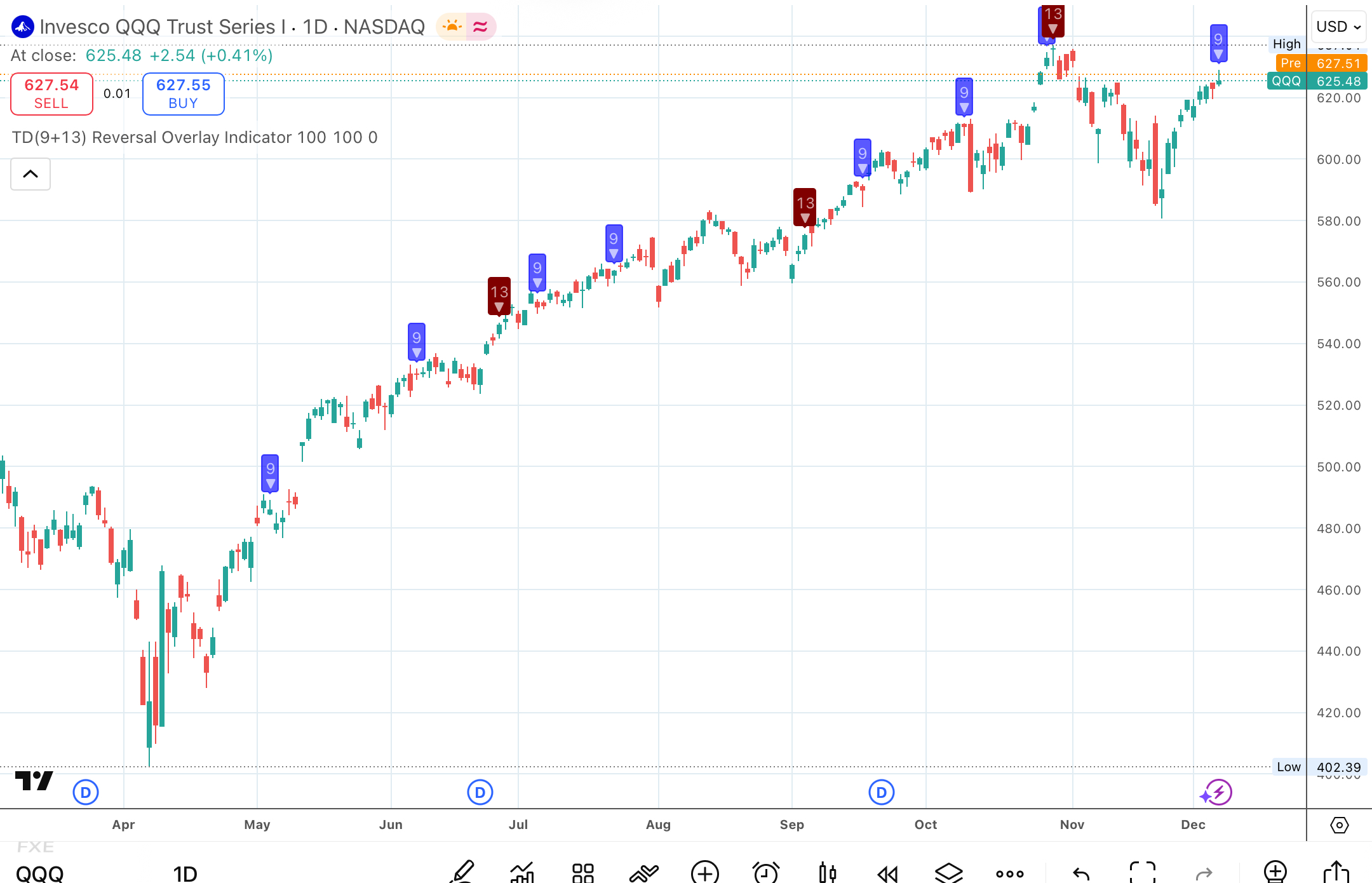 Charts of the Week, A Billionaire Hedge Fund Manager Makes a Big Insider  Buy in This Small Cap and My Picks.
