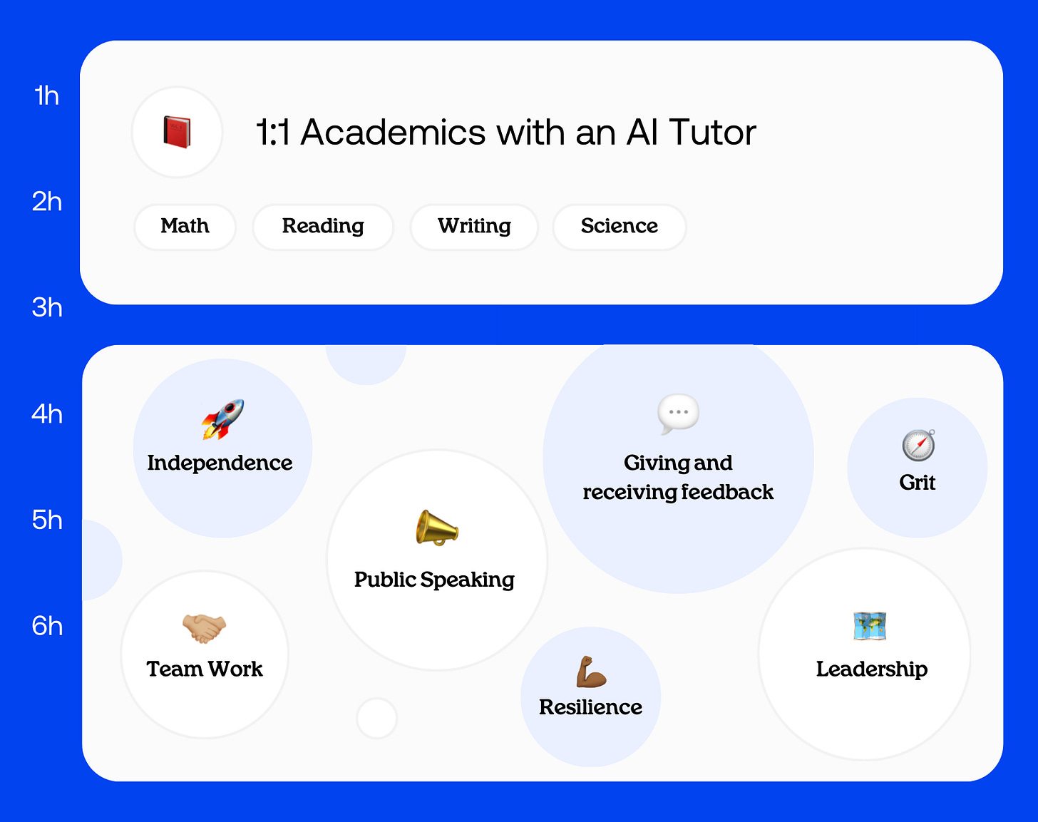 2 Hour Learning: Revolutionizing K-12 Education in Just 2 Hours a Day 2 Hour Learning: Revolutionizing K-12 Education in Just 2 Hours a Day