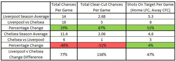 LFC v CFC Stats LFC v CFC Stats