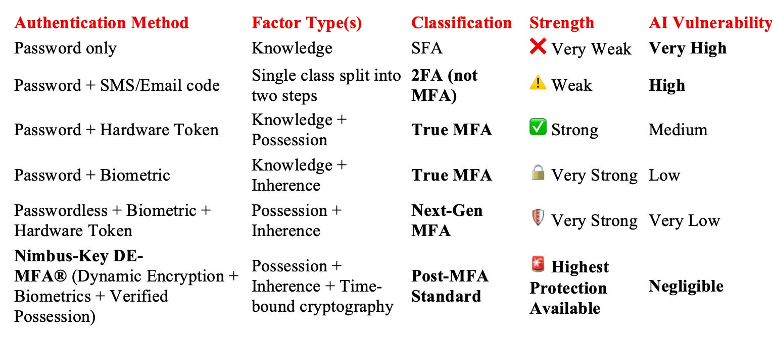 94a. Authentication Is Broken: Why Legacy MFA Is Failing in the Age of ...