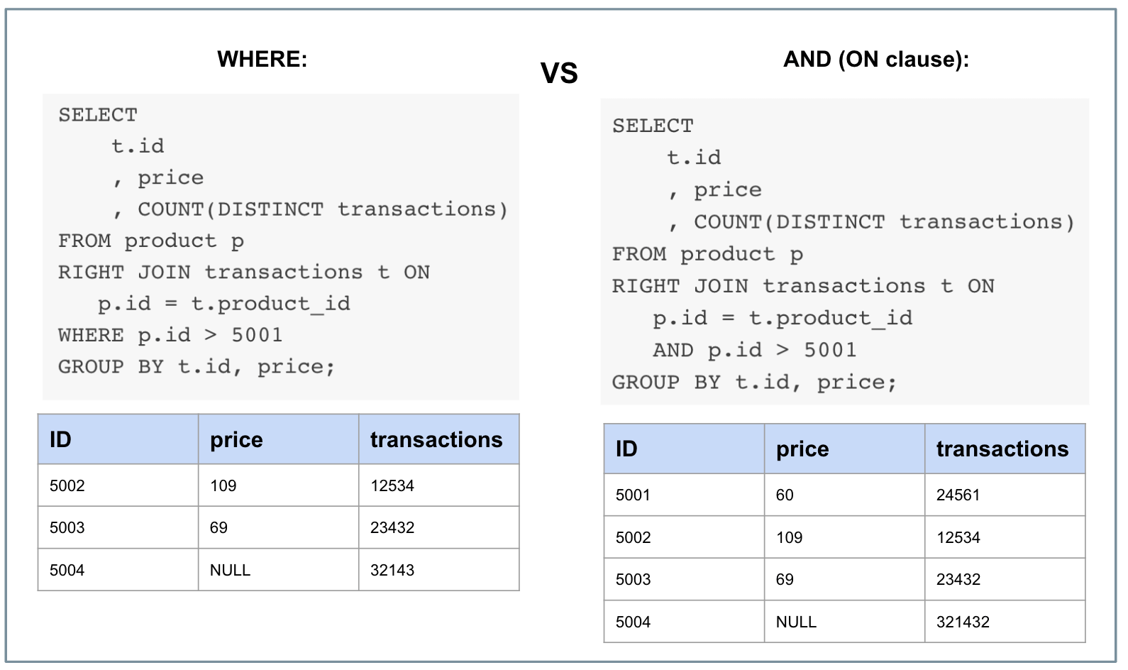 SQL And Python Mistakes To Avoid - Issue 155