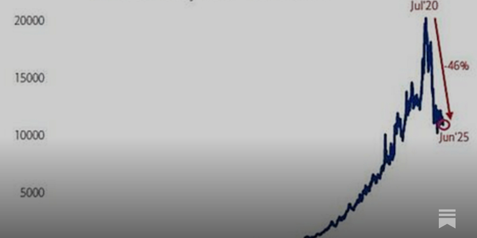 Simultaneous, Unprecedented Gold News