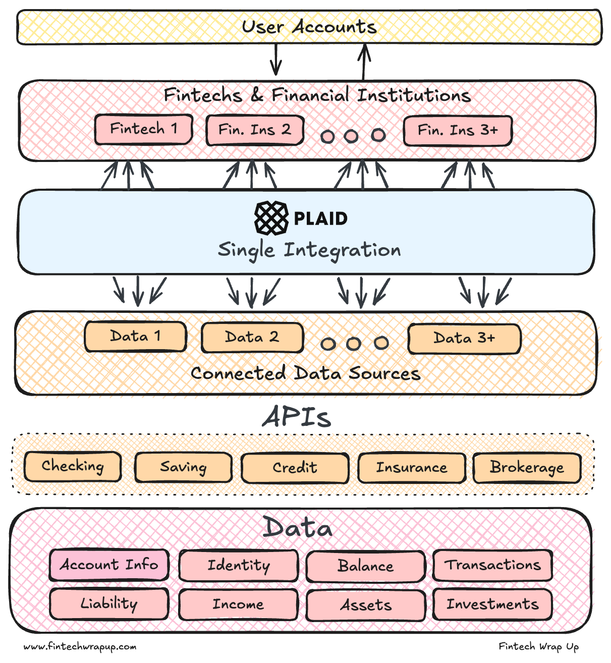 Deep Dive: Plaid - Products, Tech, and Business