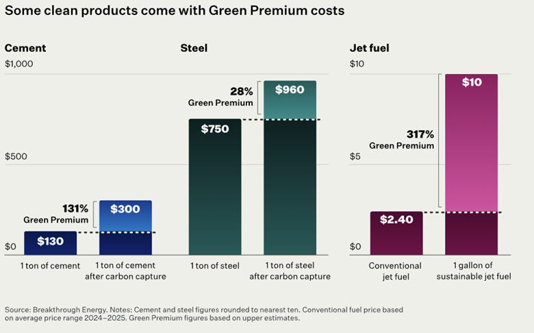 A graph showing different colored bars

AI-generated content may be incorrect.