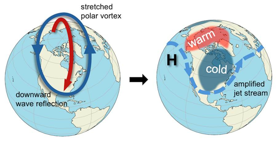 A diagram of the earth's atmosphere

AI-generated content may be incorrect.