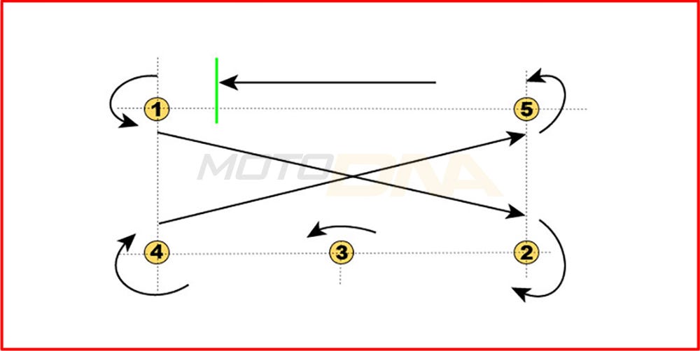 Counter Steering - by Mark McVeigh - Motorbike Coach