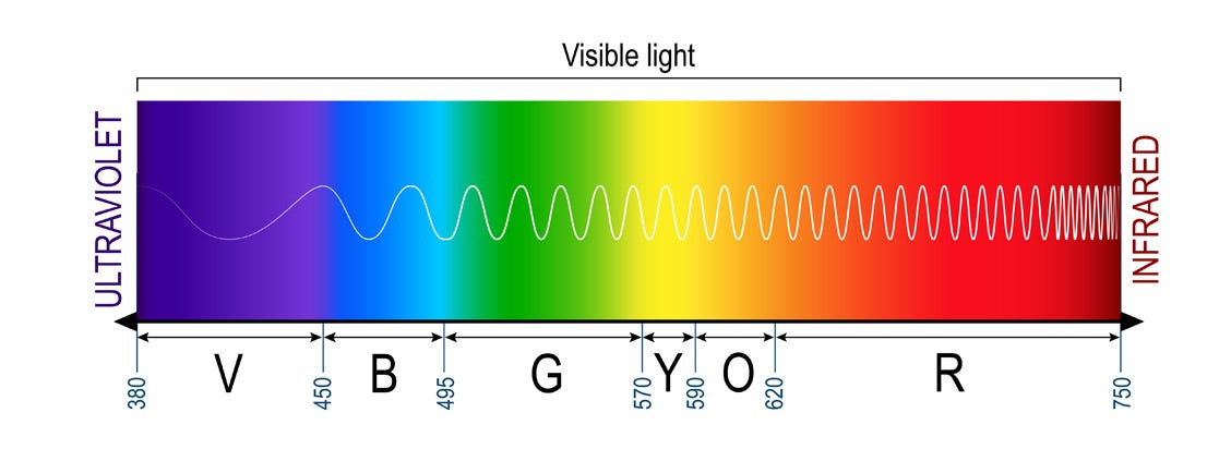 Benefits Of Additional Far-Red/Deep Red Spectrum In Flower - ChilLED Tech  Commercial LED Grow Lights
