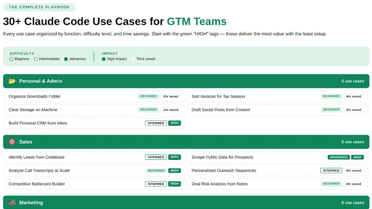 Claude Code for GTM Teams (10 minute read)